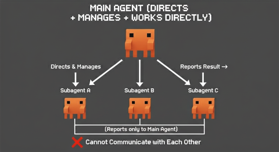 subagent