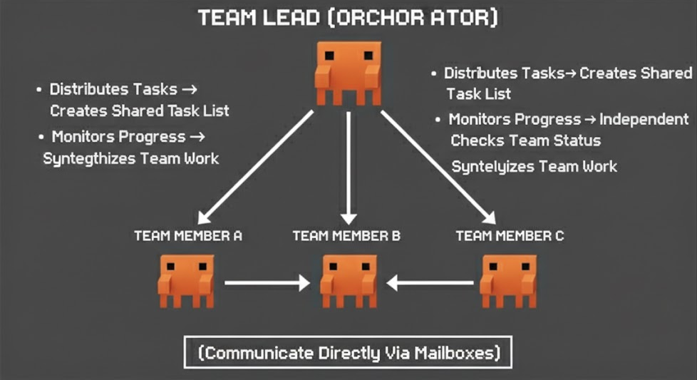 agent teams