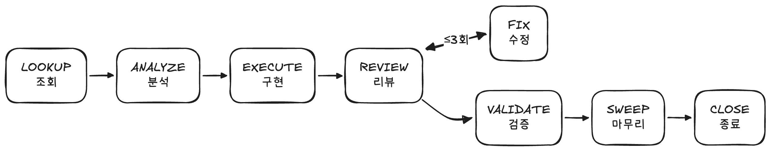 시퀀스 다이어그램 예시