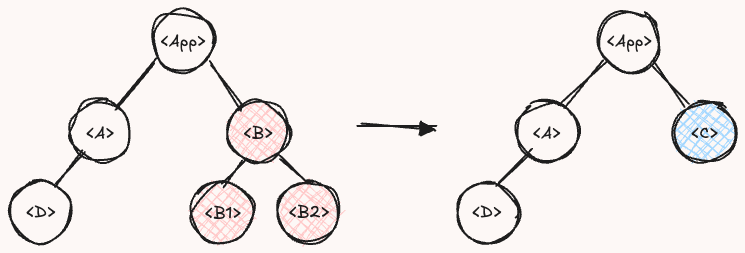 Diffing Algorithm