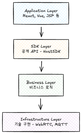 시퀀스 다이어그램 예시